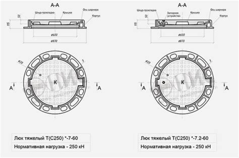 Как подобрать диаметр люка для канализационного колодца? Советы +Фото и ...