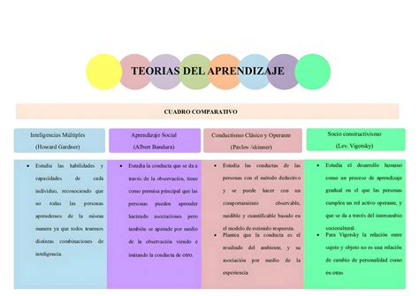 Matriz Cuadro Comparativo Sobre Las Teorias Del Aprendizaje Enfoque
