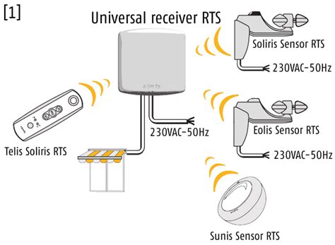 Somfy Universal Receiver Rts Installation Guide Manualslib