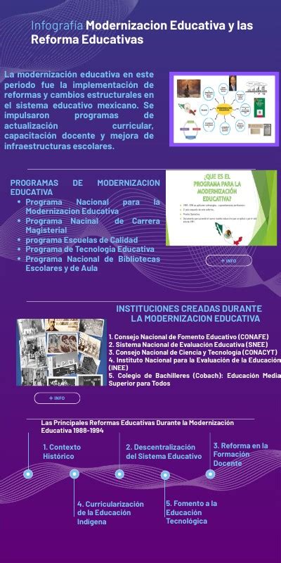 Infograf A Sobre La Modernizaci N Educativa En M Xico