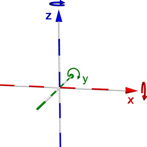 Right Handed Coordinate System Show Coordinate System In Povray Hd