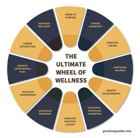 The Remarkable Benefits Of Integrative Medicine