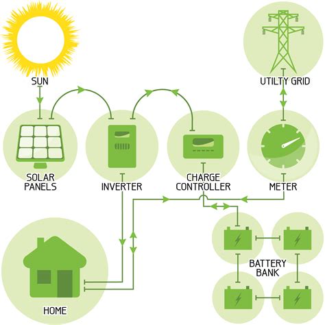 solar diagram_hybrid_1 - Mode Electrical