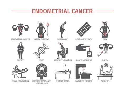 Endometrial Cancer Symptoms 10 Warning Signs Of Endometrial Cancer You Shouldnt Ignore