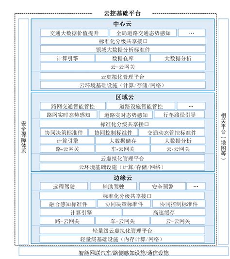 《车路云一体化融合控制系统白皮书》正式发布云控