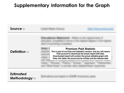 Education Accomplishment By Sex For 25 Years Over Asian Alone For 9th To 12th No Diploma In US