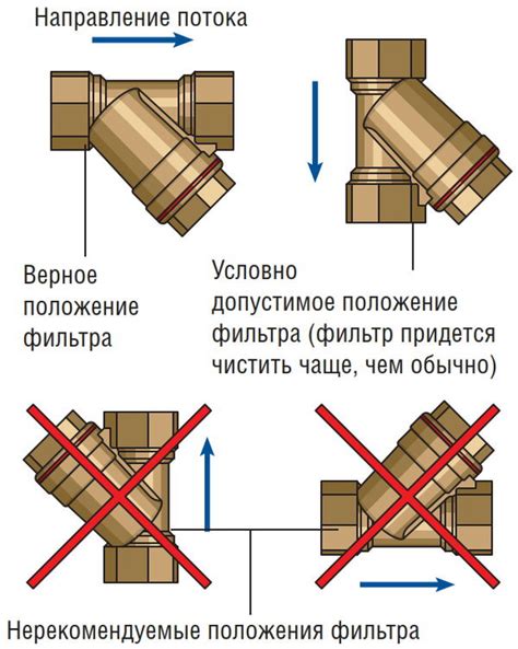 Установка фильтра грубой очистки перед циркуляционным насосом ...