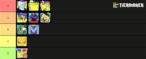 Spongebob Season Tier List Fandom