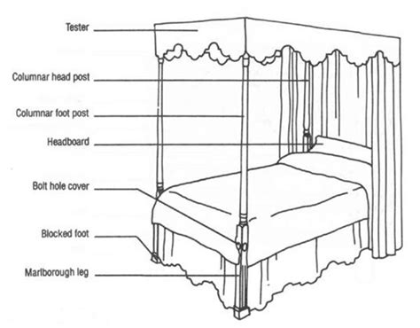 Parts Of A Bed Diagram