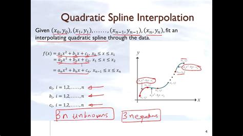 Chapter 05 05 Lesson Quadratic Spline Interpolation Theory Youtube