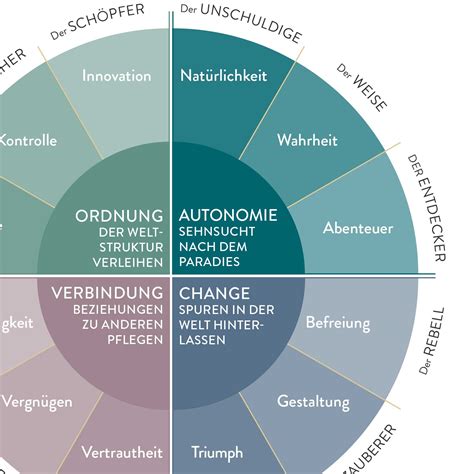 The 12 Archetypes According To Jung What They Can And