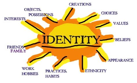 Identity Economics: How Self-Perception Influences Career Success 11