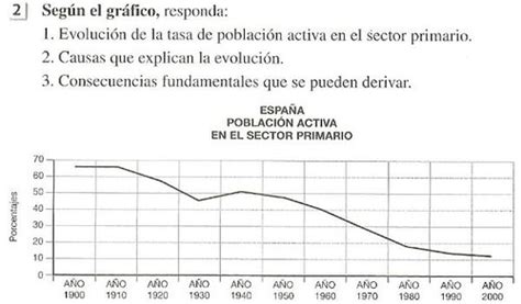 Geoperspectivas EvoluciÓn De La PoblaciÓn Activa En El Sector Primario