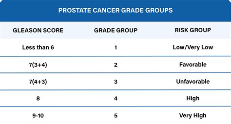 Prostate Cancer Northern Ohio Regional Cancer Center