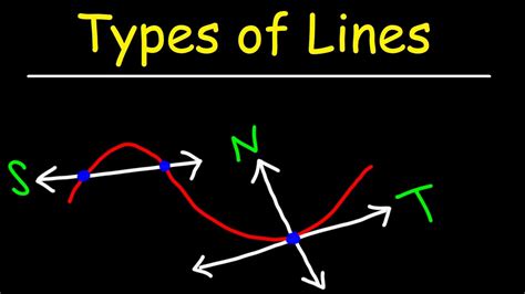 What Is The Difference Between The Tangent Line The Normal Line And