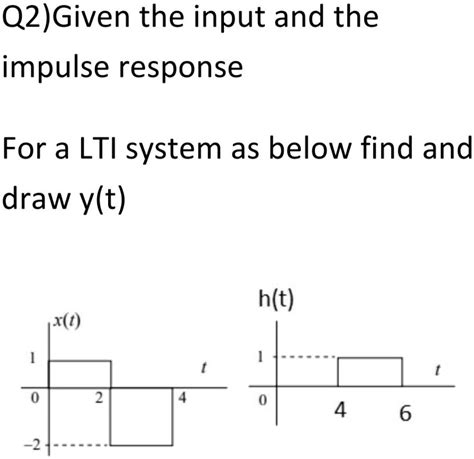 SOLVED Q2 Given The Input And The Impulse Response For An LTI System