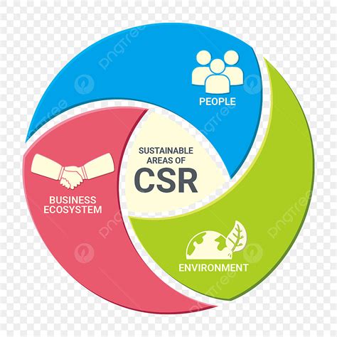 Csr Vector Hd Images Sustainable Area Of Csr Values Powerfull