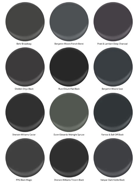 Best Black Paint Colors