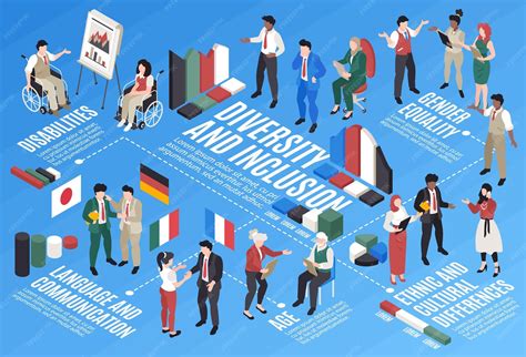 premium vector isometric diversity  inclusion infographics