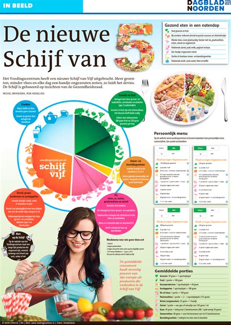 DE SCHIJF VAN VIJF – In Beeld&Co