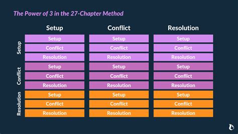 Chapter Plotting Method Setup Conflict And Resolution