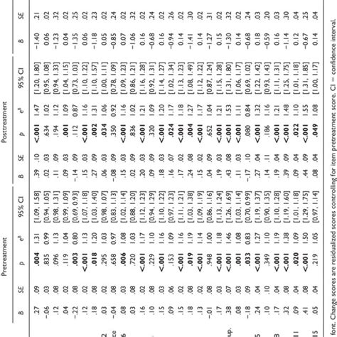 Pdf Understanding The Latent Structure Of Dynamic Risk Seeking