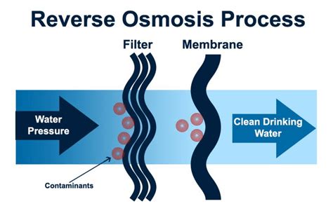 Reverse Osmosis Indianapolis In Reverse Osmosis Systems