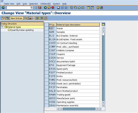 List Of Standard Material Types In SAP With Detailed Description