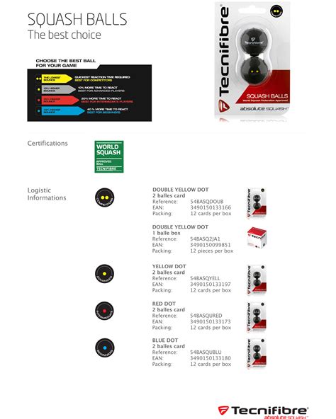 Tecnifibre Squash Balls Blue Dot – 2pk – SGS