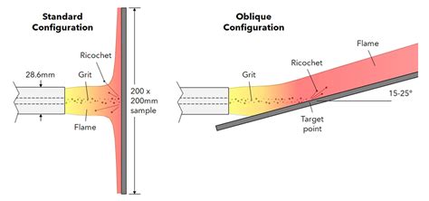 Containing Single Cell Thermal Runaway Events In Ev Battery Packs