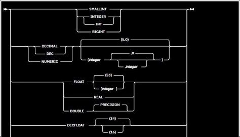 DB2 - Banco de dados - DELETE - www.cadcobol.com.br