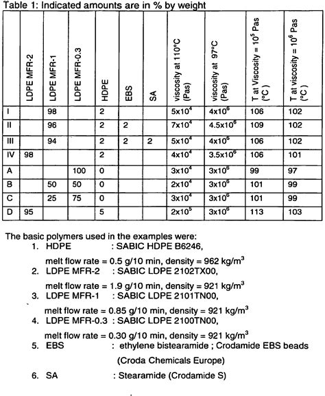 Polyethylene Foam Density Chart: A Visual Reference of Charts | Chart ...