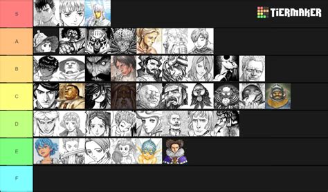 Create A Berserk Characters Complete Tier List Tier Maker