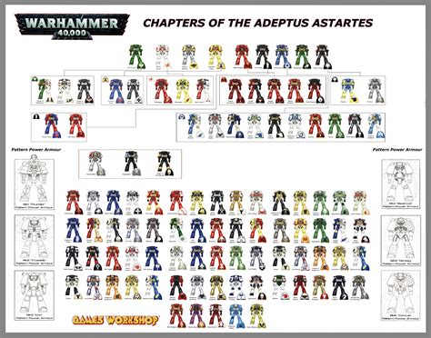 Space Marines Warhammer Infographics Information Warhammer