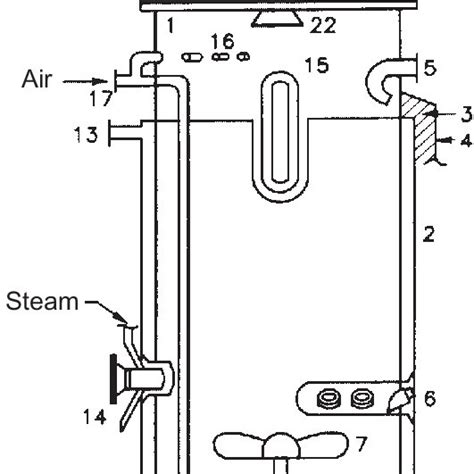 4 Continuous Sterilization Of Fermentation Medium Download