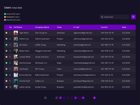 user management system  merve senver ayrilik  dribbble