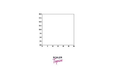 Animation With Matplotlib Scaler Topics 40950 Hot Sex Picture