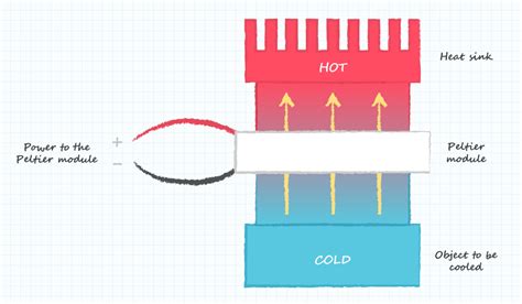 Heat And Cool Peltier Circuit Diagram Pdf Fabrication Of