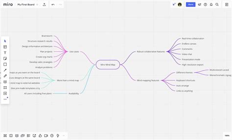 6 Key Features of MIRO | Free Online Whiteboard App - DJ Designer Lab