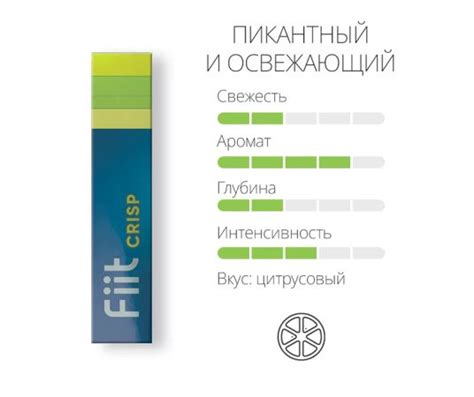 Стики Fiit для lil SOLID: описание вкусов, новинки, обзор