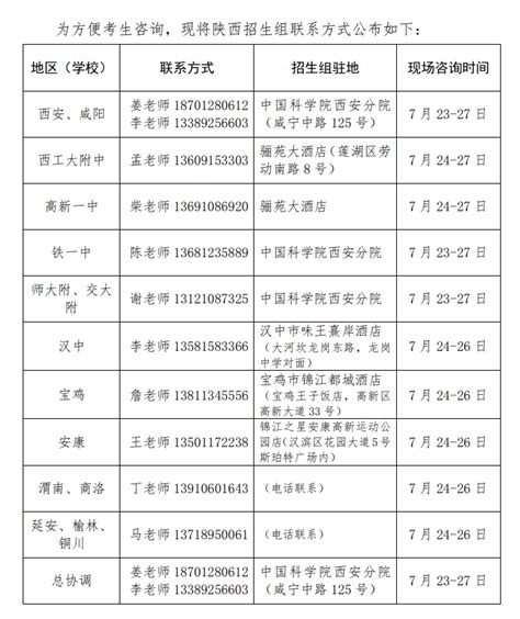 2020年本科招生组联系方式（陕西） 中国科学院大学招生信息网