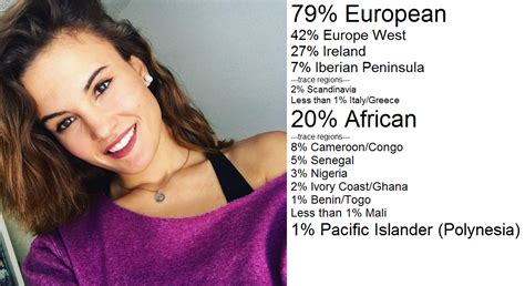 African Genes Are Dominant