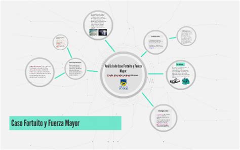 Caso Fortuito Y Fuerza Mayor By Paula Jimenez On Prezi