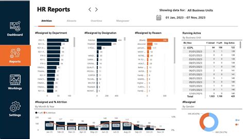5 Power BI HR Dashboard Templates & Examples