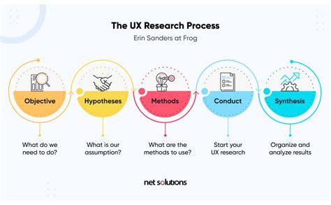 17 UX Skills To Start Or Improve Your Design Career