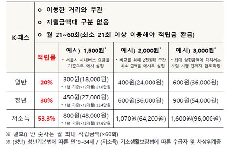 1mm금융톡 내년부터 K패스 등장알뜰교통카드는 어떻게 되나 아시아경제