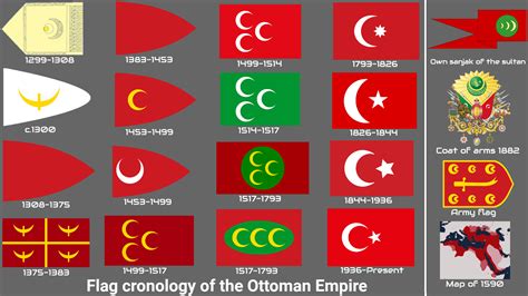 flags of the Ottoman Empire : r/historyflag