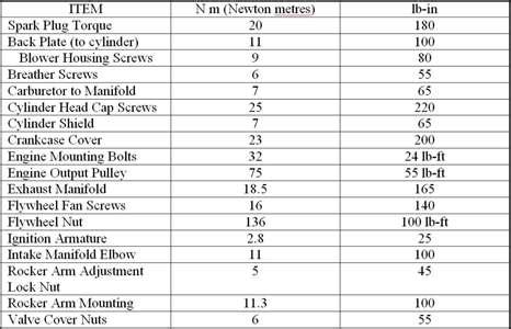 Briggs And Stratton Specification Chart A Visual Reference Of Charts