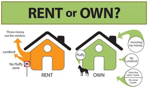 Top 5 Reasons To Buy Vs Rent Harbor Homes