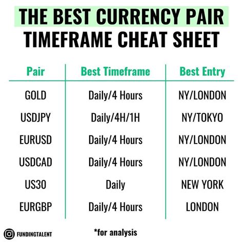 Cheat Sheet Of The Best Currency Pair Timeframes Do You Trade Any Of